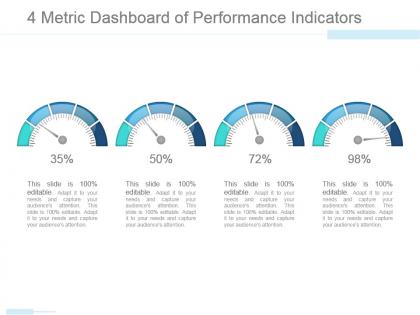 4 metric dashboard of performance indicators example of ppt