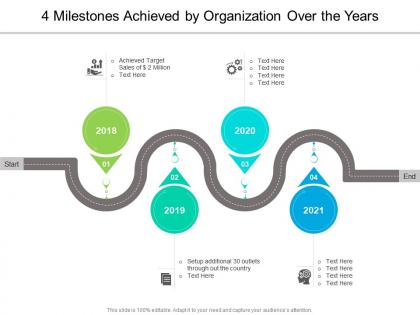 4 milestones achieved by organization over the years