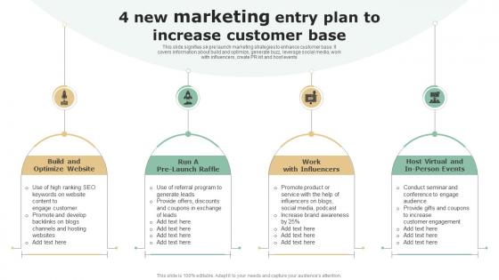 4 New Marketing Entry Plan To Increase Customer Base