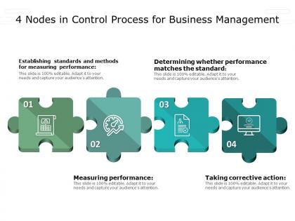 4 nodes in control process for business management