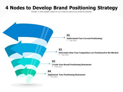 4 nodes to develop brand positioning strategy