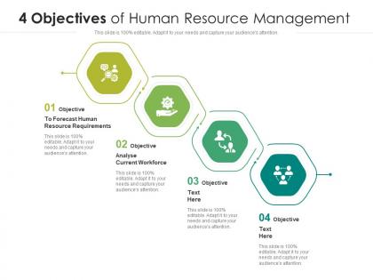 4 objectives of human resource management