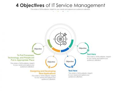 4 objectives of it service management
