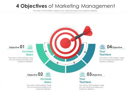 4 objectives of marketing management
