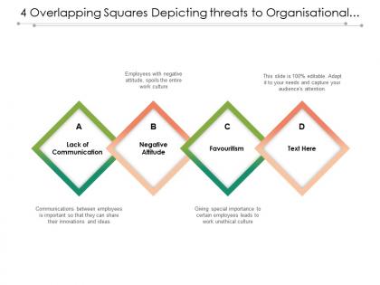 4 overlapping squares depicting threats to organisational culture