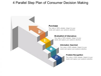 4 parallel step plan of consumer decision making