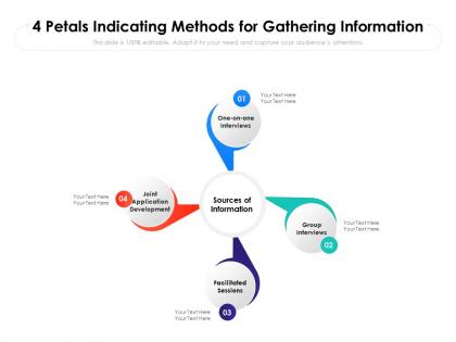 4 petals indicating methods for gathering information
