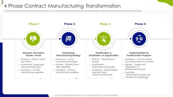 4 Phase Contract Manufacturing Transformation