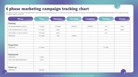 4 Phase Marketing Campaign Tracking Chart Marketing Campaign Performance