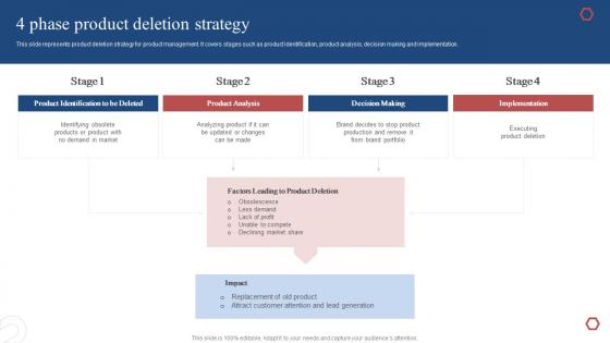 4 Phase Product Deletion Strategy Product Development Plan