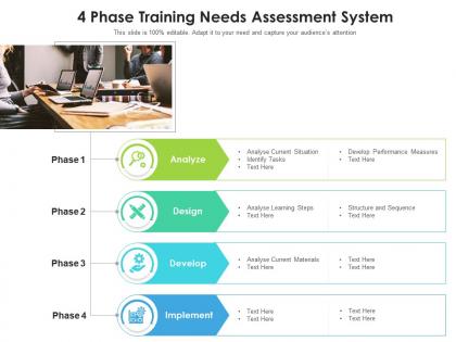 4 phase training needs assessment system
