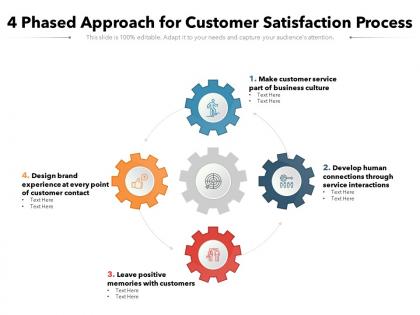 4 phased approach for customer satisfaction process