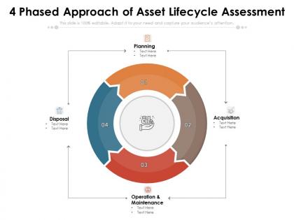 4 phased approach of asset lifecycle assessment