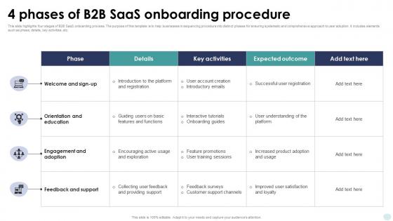 4 Phases Of B2B Saas Onboarding Procedure