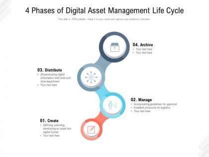 4 phases of digital asset management life cycle