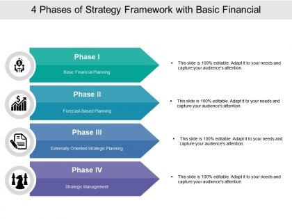 4 phases of strategy framework with basic financial planning and strategic management