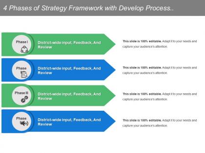4 phases of strategy framework with develop process and board approval