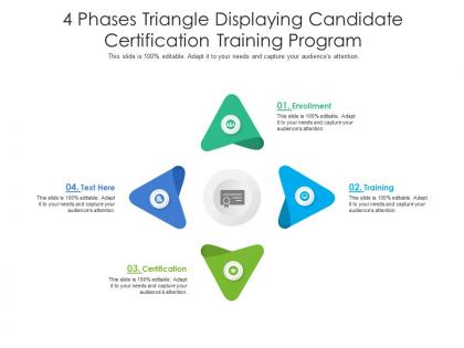 4 phases triangle displaying candidate certification training program