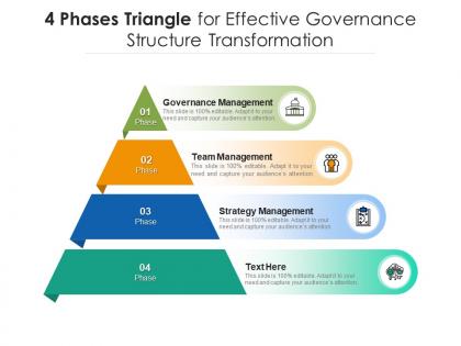 4 phases triangle for effective governance structure transformation