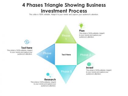 4 phases triangle showing business investment process