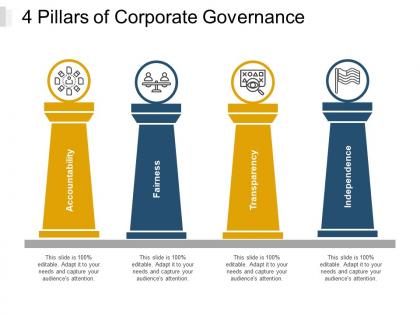 4 pillars of corporate governance