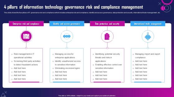 4 Pillars Of Information Technology Governance Risk And Compliance Management