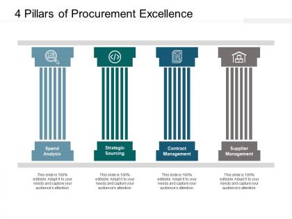 4 pillars of procurement excellence