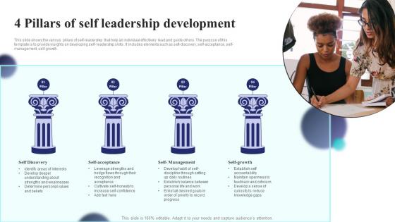 4 Pillars Of Self Leadership Development