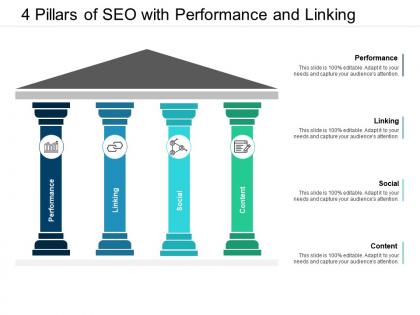 4 pillars of seo with performance and linking