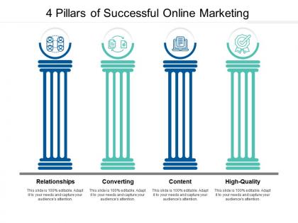 4 pillars of successful online marketing