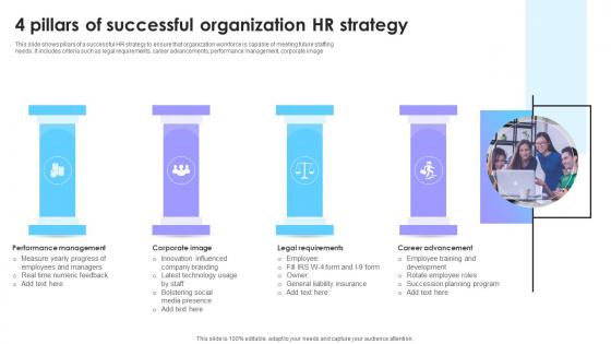 4 Pillars Of Successful Organization HR Strategy