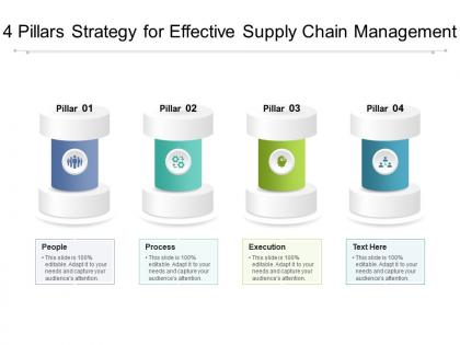 4 pillars strategy for effective supply chain management