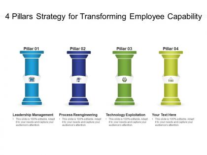 4 pillars strategy for transforming employee capability