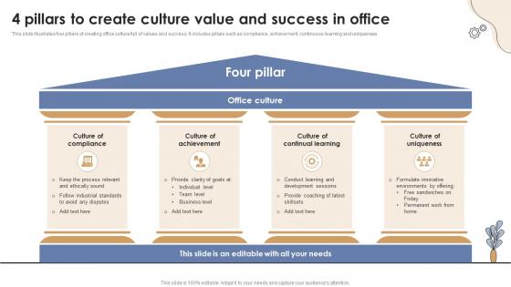 4 Pillars To Create Culture Value And Success In Office