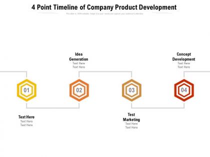 4 point timeline of company product development