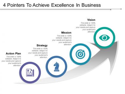 4 pointers to achieve excellence in business