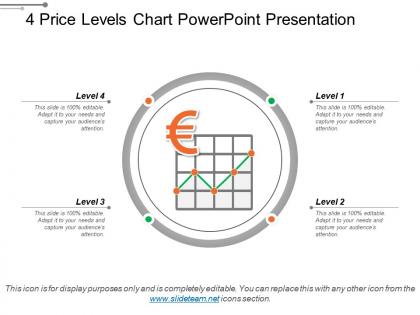 4 price levels chart powerpoint presentation