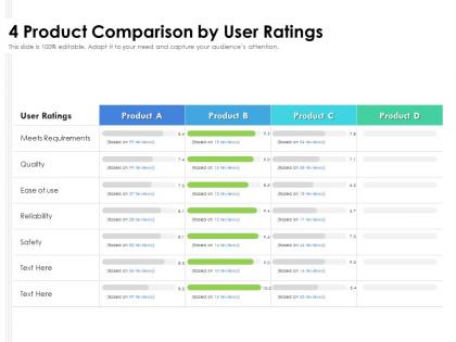 4 product comparison by user ratings