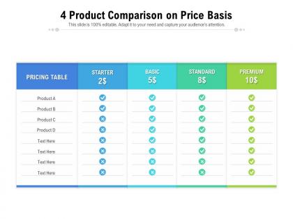 4 product comparison on price basis