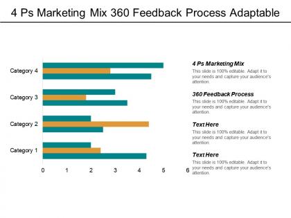 4 ps marketing mix 360 feedback process adaptable cpb