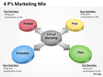 4 ps marketing mix arrow diagram