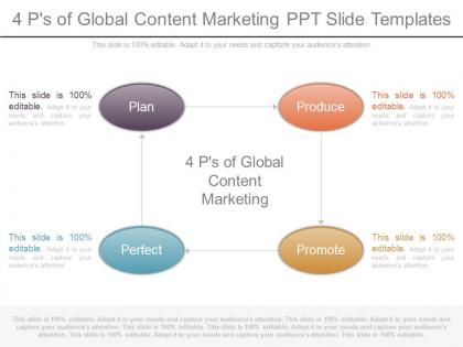4 ps of global content marketing ppt slide templates