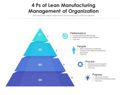 4 ps of lean manufacturing management of organization