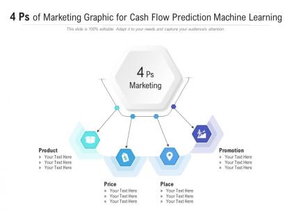 4 ps of marketing graphic for cash flow prediction machine learning infographic template