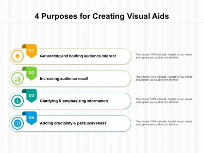4 purposes for creating visual aids
