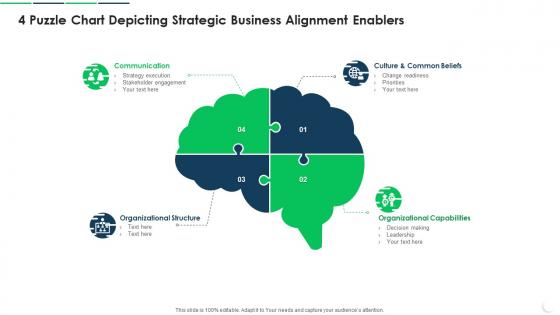 4 Puzzle Chart Depicting Strategic Business Alignment Enablers