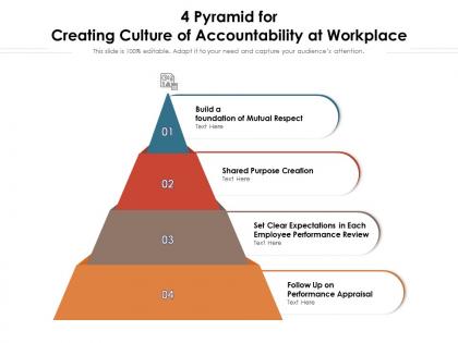 4 pyramid for creating culture of accountability at workplace