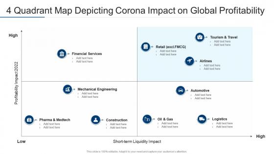 4 quadrant map depicting corona impact on global profitability