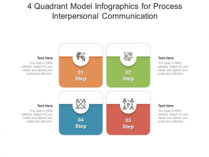 4 quadrant model for process interpersonal communication infographic template
