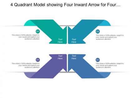 4 quadrant model showing four inward arrow for four different category